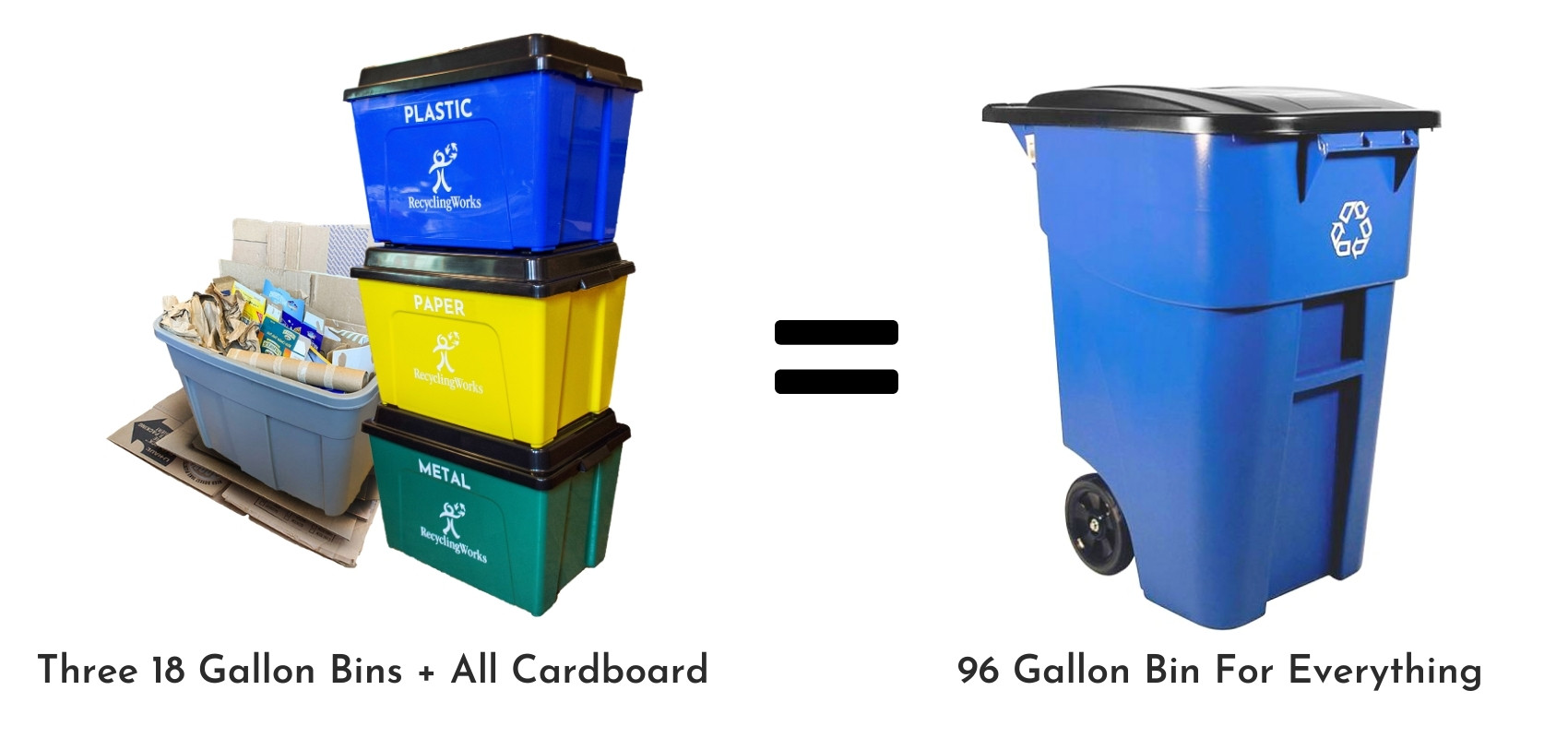 Multi-Stream Recycling